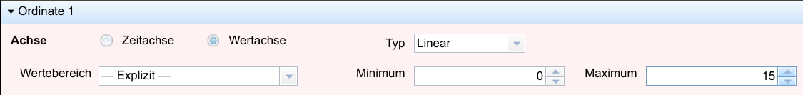 fig: Abbildung 27: Expliziter bzw. automatisch ermittelter Wertebereich einer Ordinate